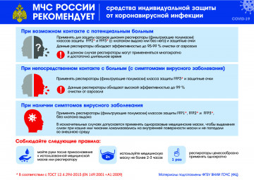 МЧС РОССИИ рекомендует: Меры безопасности и защиты  от  короновирусной инфекции